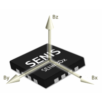 GMW SENIS® 3DHALL 传感器