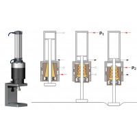 SITEMA PowerStroke锁紧冲压器 FSKP (气动)