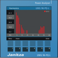 janitza捷尼查 UMG 96-PQ-L功率分析器