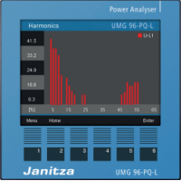 专业销售janitza功率分析器UMG96-PQ-L