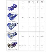 ONDRIVES马刺齿轮NH61