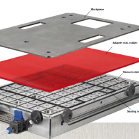 德国AMF真空夹紧系统、真空夹板技术优势