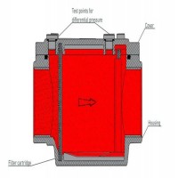 MEDENUS气体过滤器 DF 50特点介绍